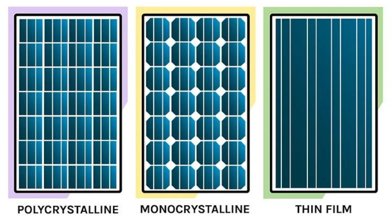 How Function Solar Panels